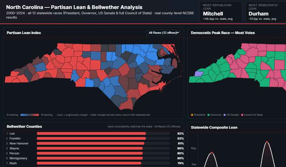 NC Elections partisan lean dashboard preview